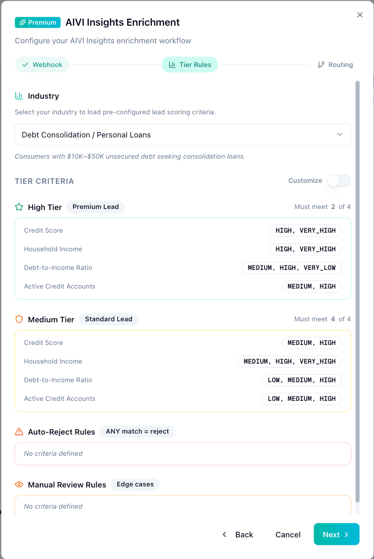AIVI Insights Dashboard